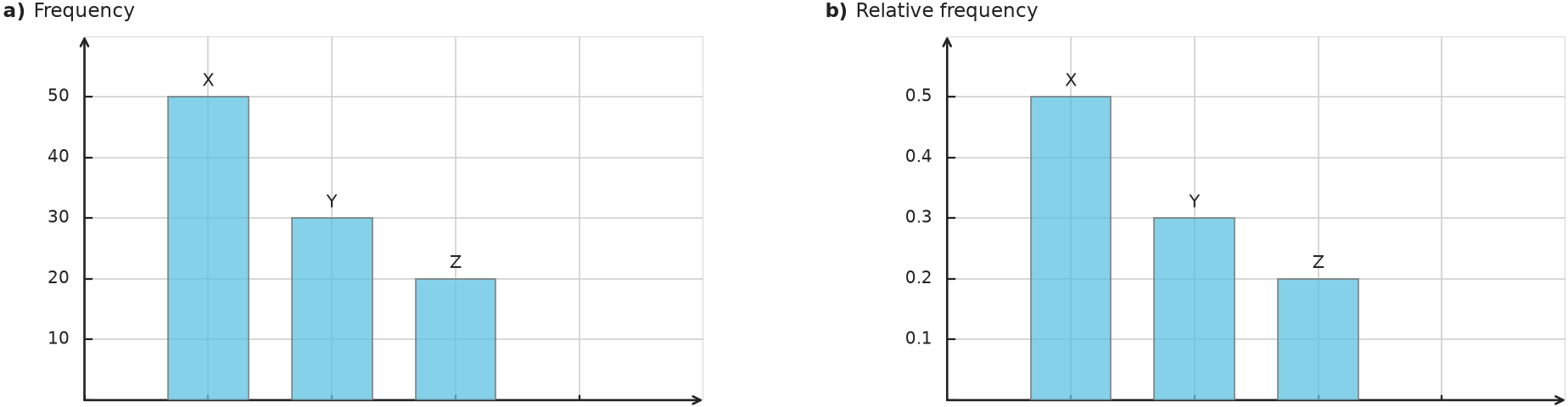 Figure for problem 539674