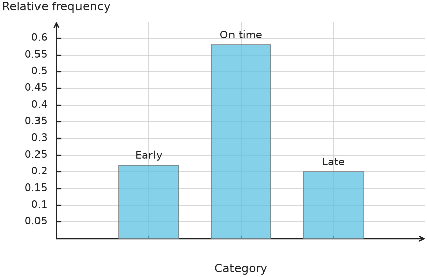 Figure for problem 539676