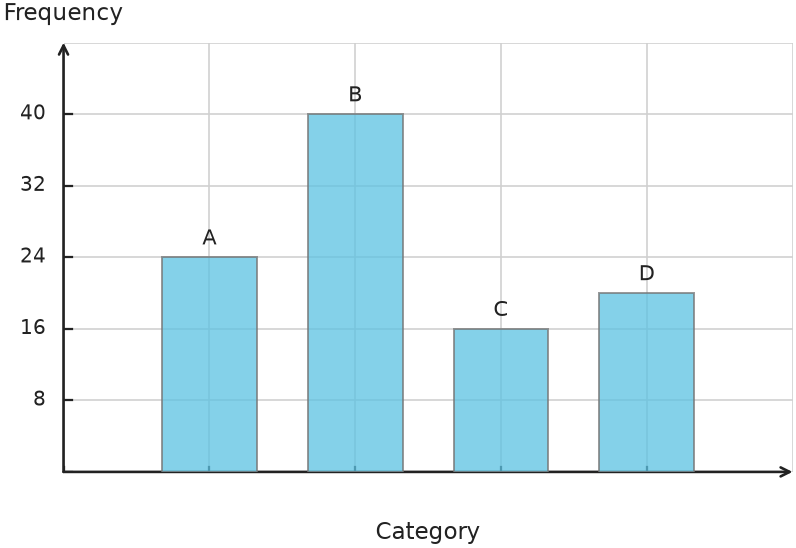Figure for problem 539677