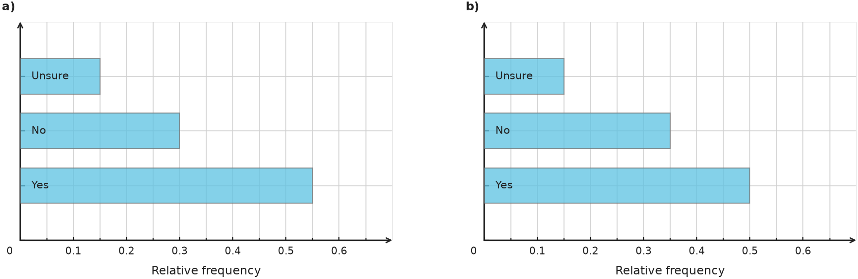 Figure for problem 539678