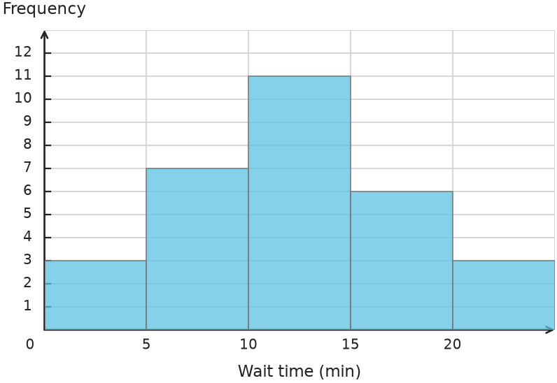 Figure for problem 539679