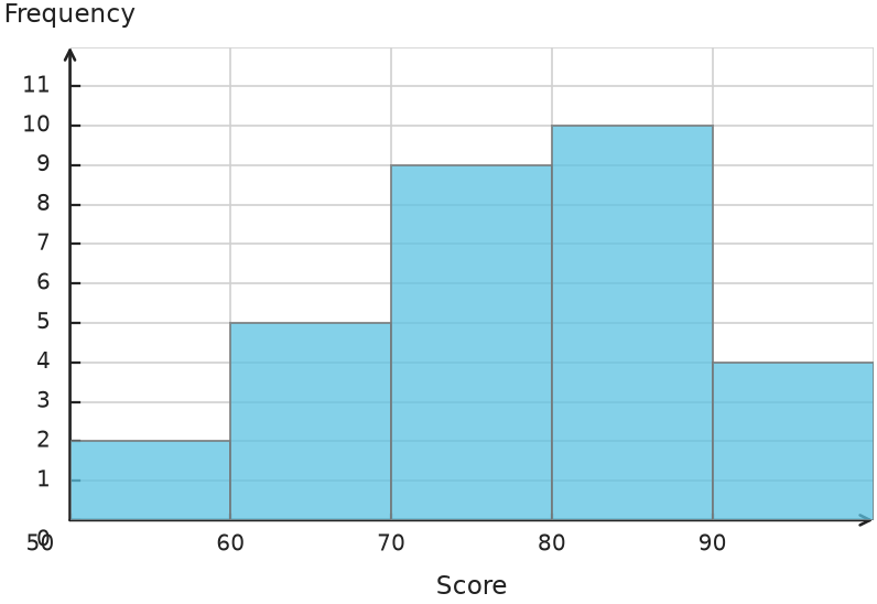 Figure for problem 539682
