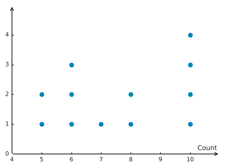 Figure for problem 539688