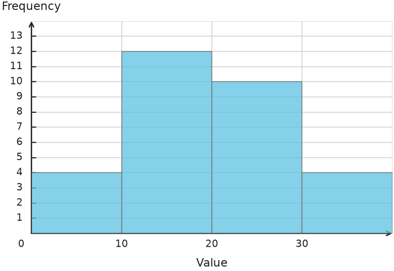Figure for problem 539691
