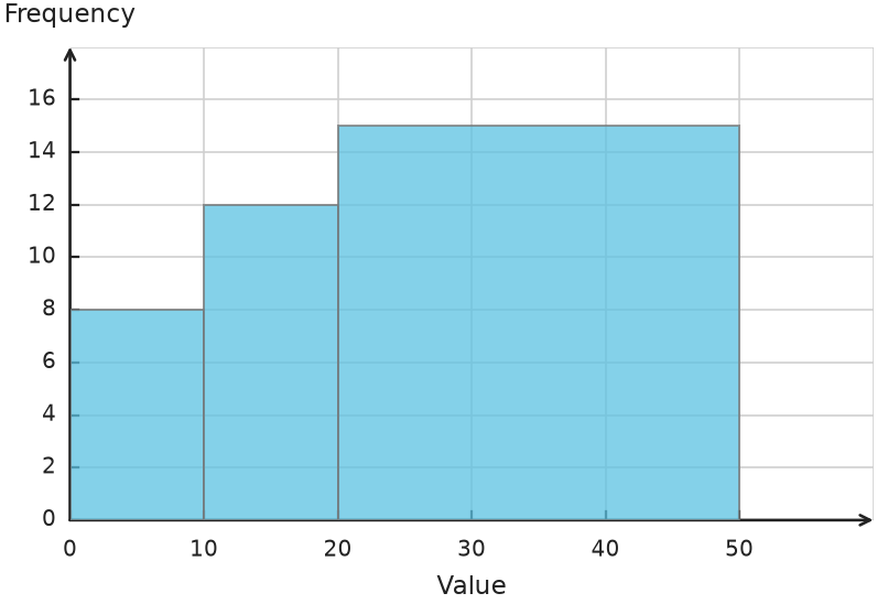 Figure for problem 539692
