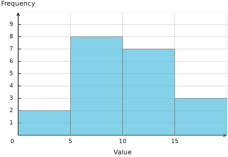 Figure for problem 539694