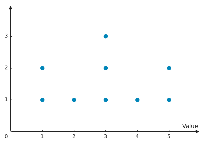 Figure for problem 539695