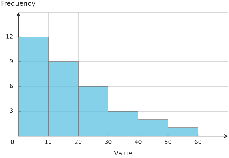 Figure for problem 539700