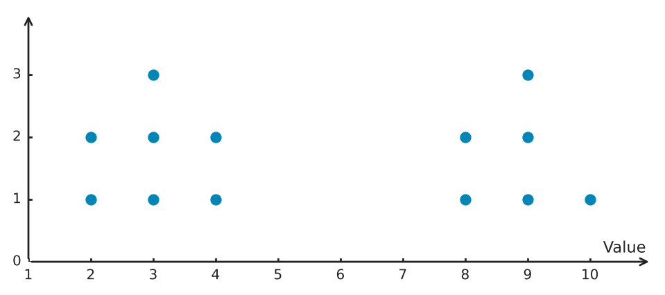 Figure for problem 539702