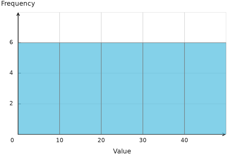 Figure for problem 539703