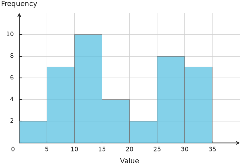 Figure for problem 539704