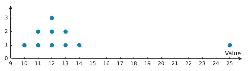 Figure for problem 539705