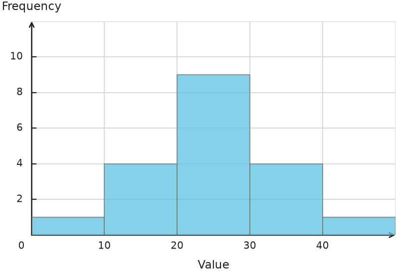 Figure for problem 539706
