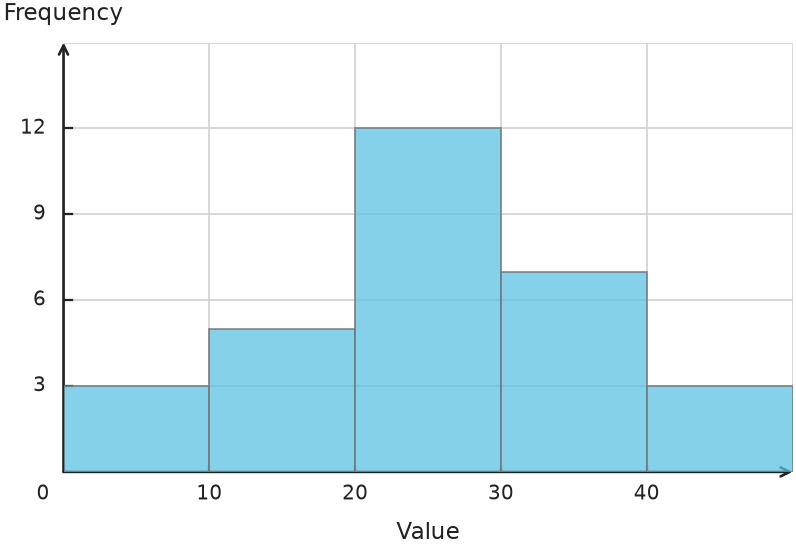 Figure for problem 539707