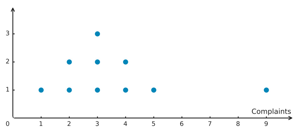 Figure for problem 539708