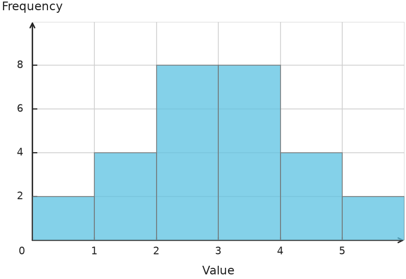 Figure for problem 539709