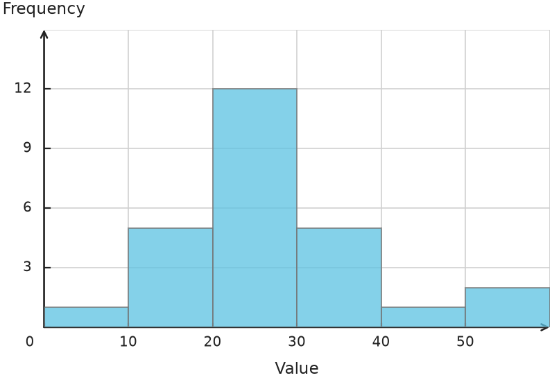 Figure for problem 539711