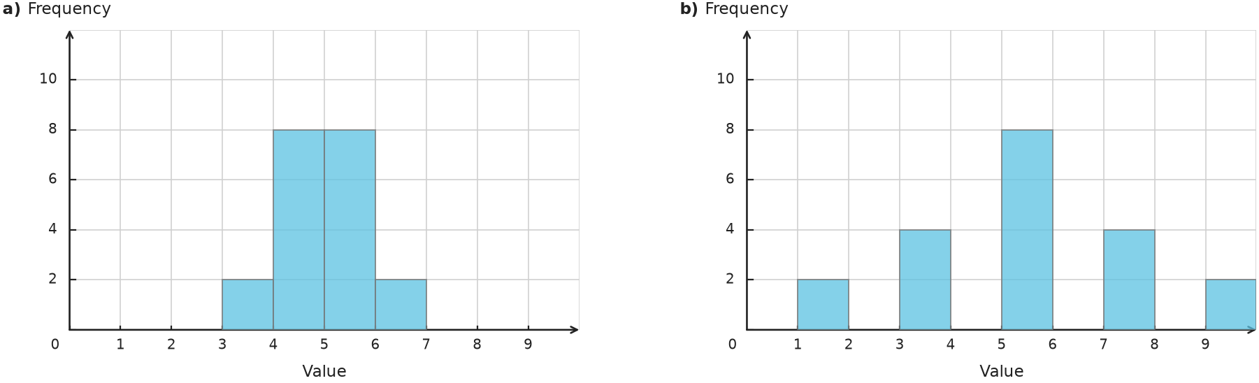 Figure for problem 539712