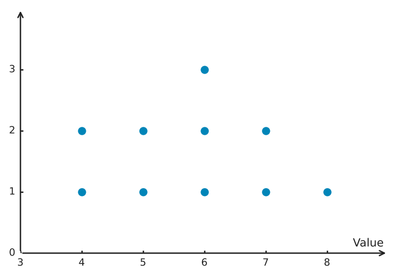 Figure for problem 539713