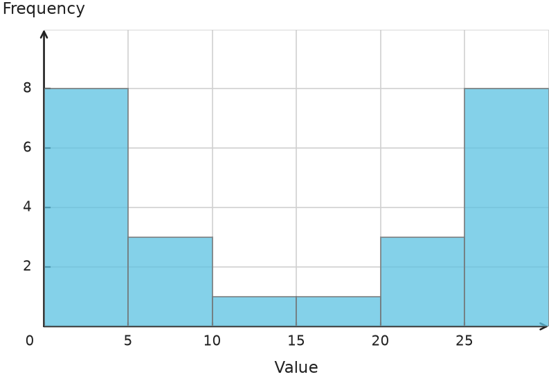 Figure for problem 539714