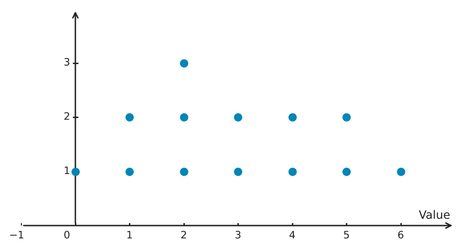 Figure for problem 539715
