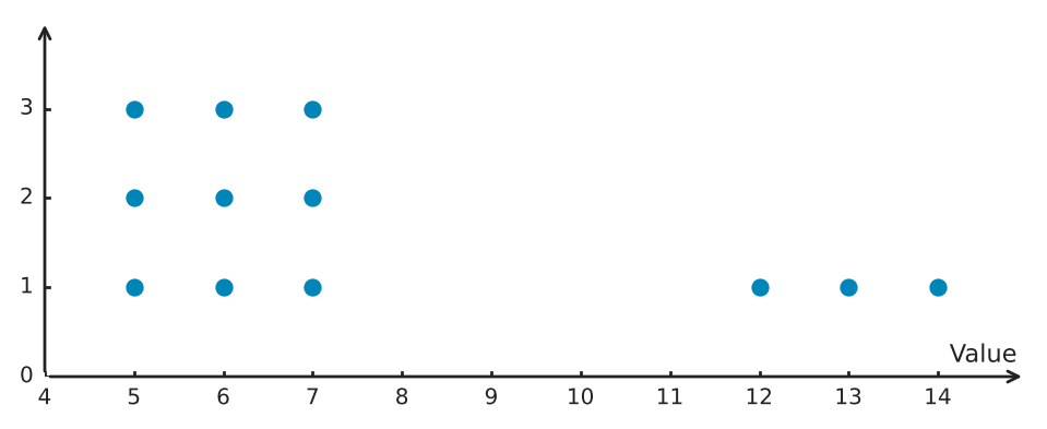 Figure for problem 539717