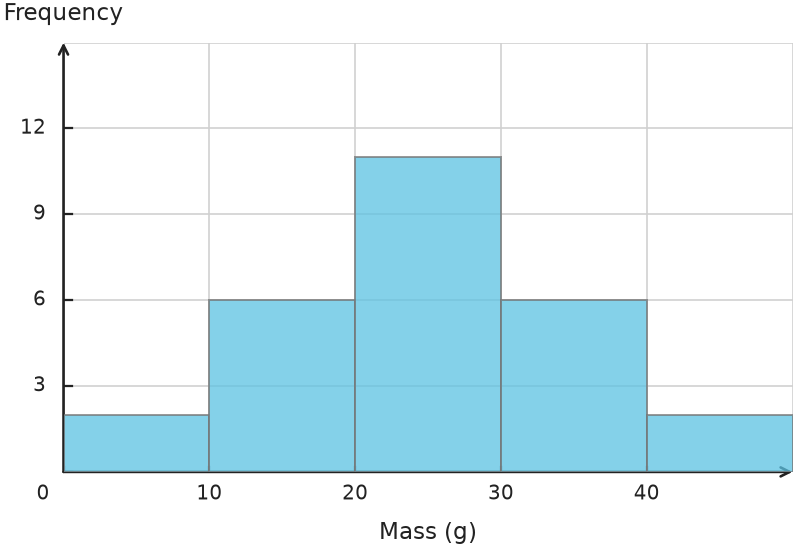 Figure for problem 539718
