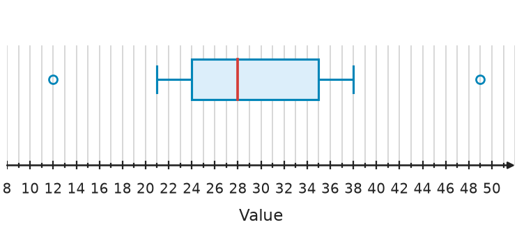 Figure for problem 539742