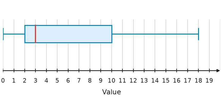 Figure for problem 539749
