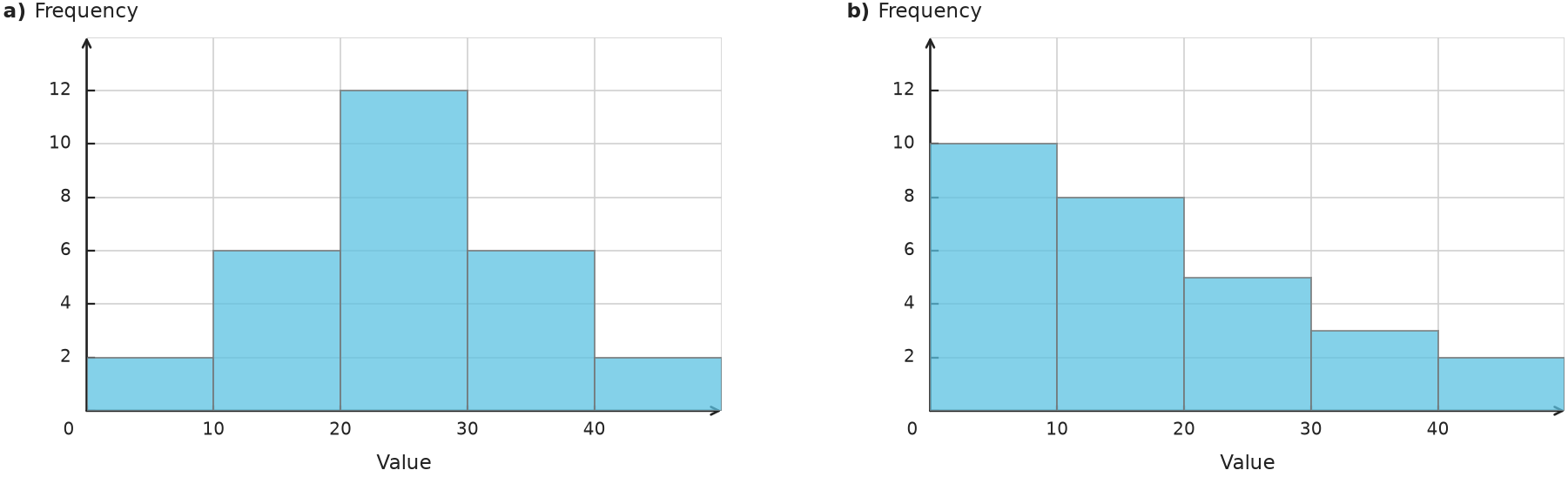 Figure for problem 539761