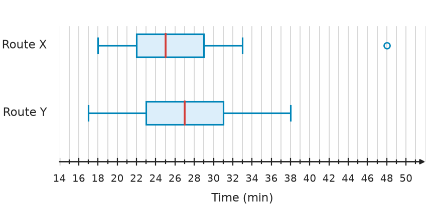 Figure for problem 539762