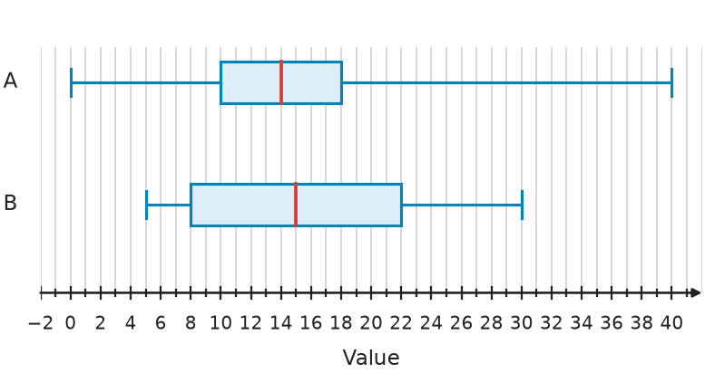 Figure for problem 539765