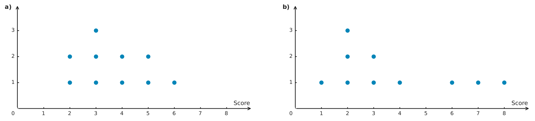 Figure for problem 539766