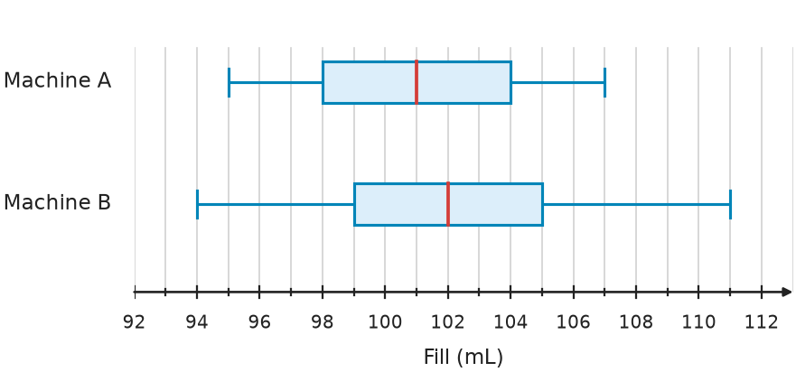 Figure for problem 539770