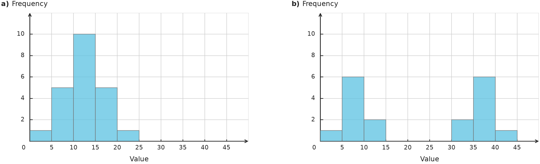 Figure for problem 539771