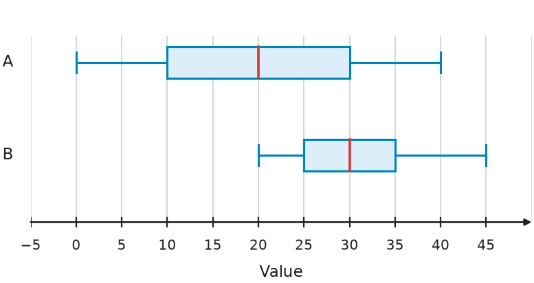 Figure for problem 539773