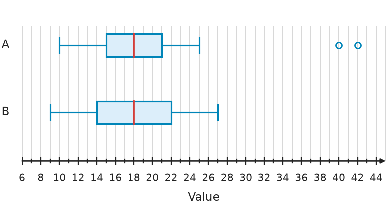 Figure for problem 539776