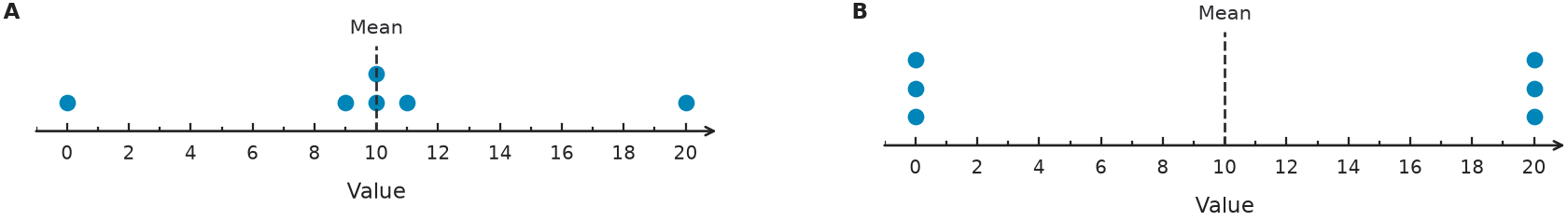 Figure for problem 539778