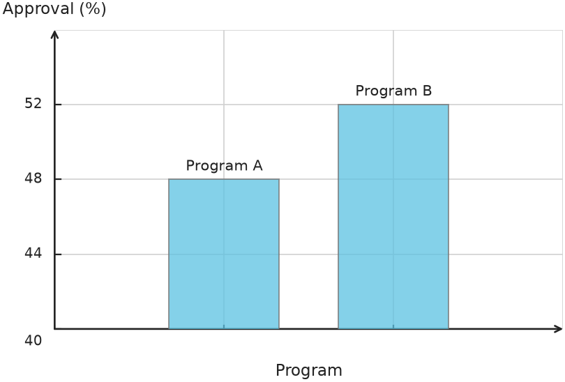 Figure for problem 539799
