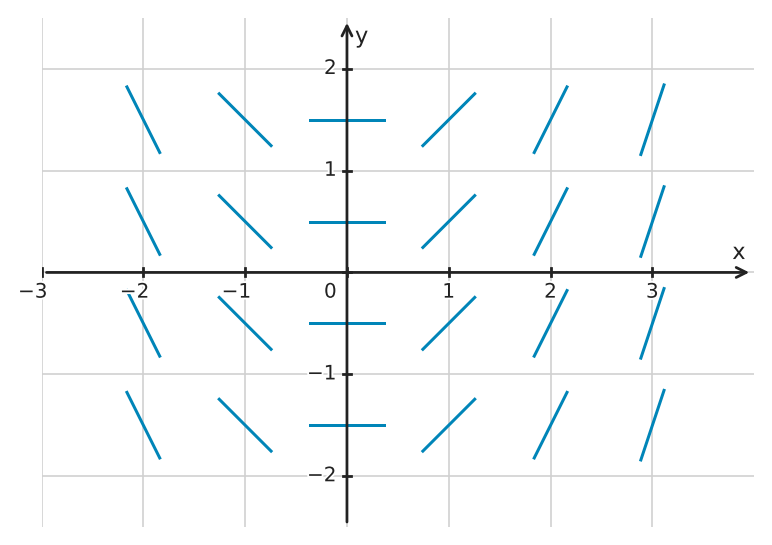 Figure for problem 539899