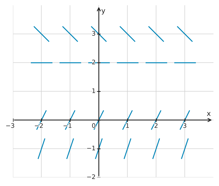 Figure for problem 539900