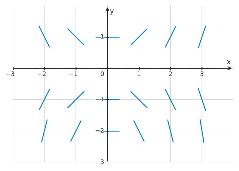 Figure for problem 539901
