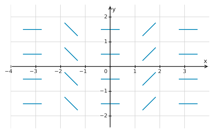 Figure for problem 539902