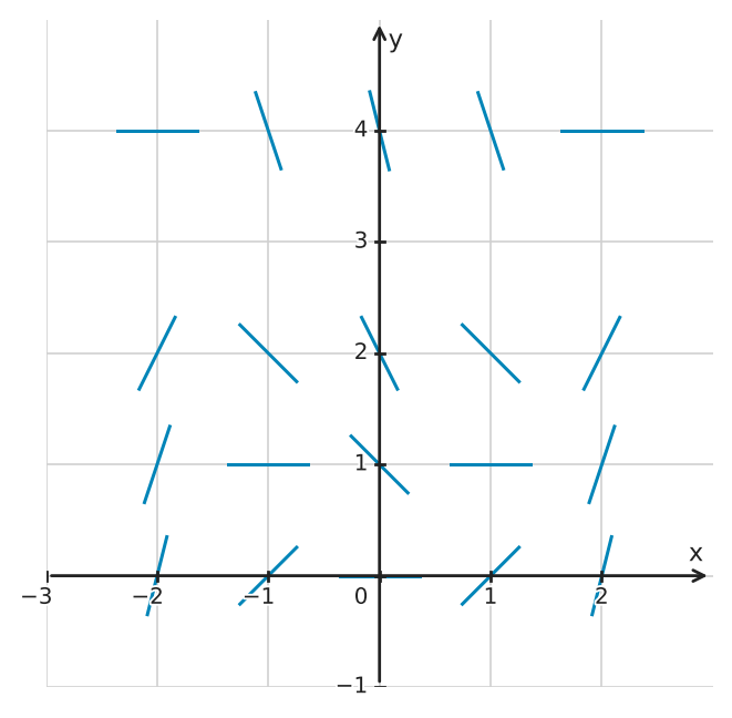 Figure for problem 539903
