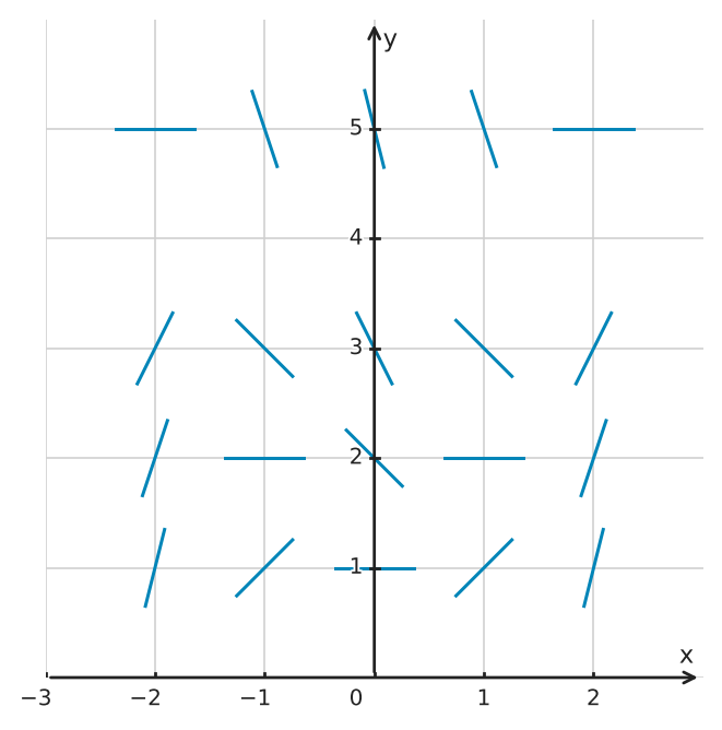 Figure for problem 539904