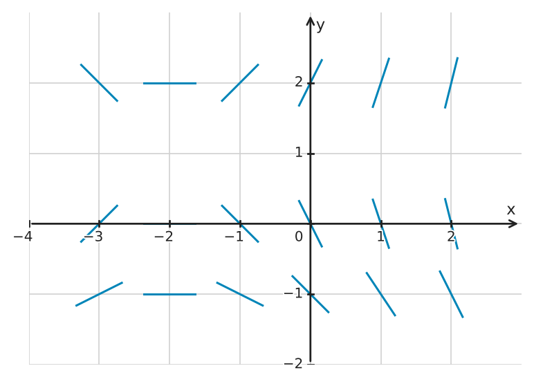 Figure for problem 539905