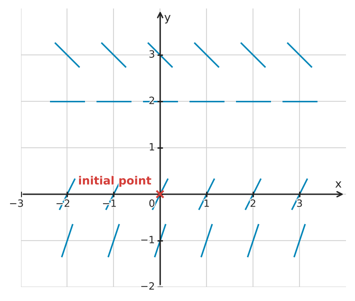 Figure for problem 539906