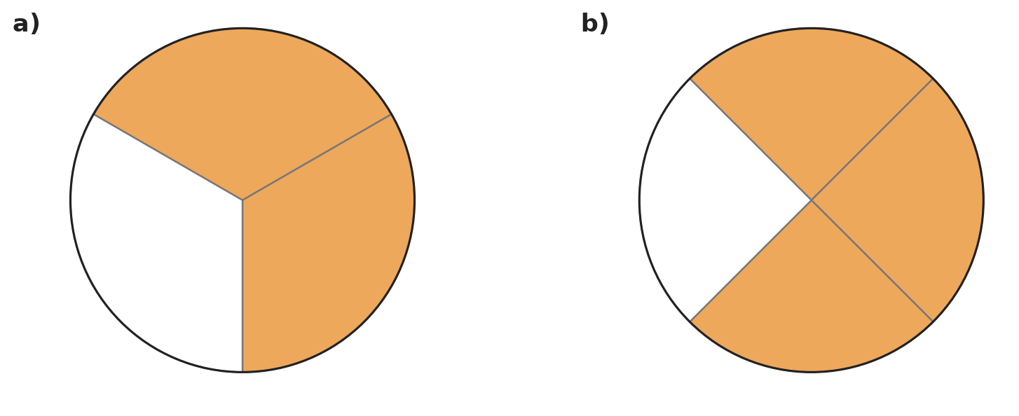 Figure for problem 540131