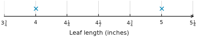 Figure for problem 540252