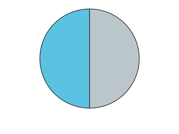Figure for problem 540490